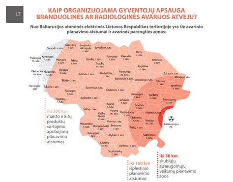 Lietuvos gyventojų susirūpinimas dėl Baltarusijos AE