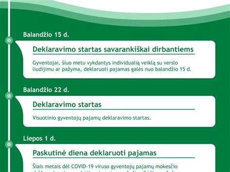 Gyventojų pajamų mokesčio deklaravimo procesas