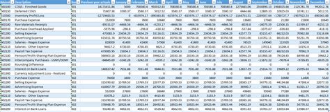Biudžeto planavimas perkant keturratį