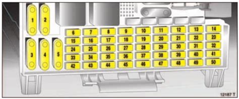 Opel Zafira A salono saugiklių dėžutės schema