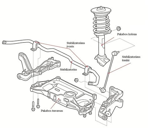 Schematinis automobilio pakabos elementų vaizdas su stabilizatoriaus elementais
