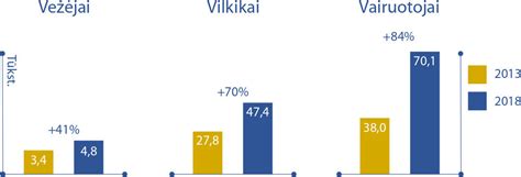 grafikas vairuotojų atlyginimų