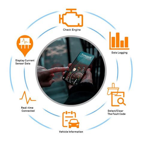 Schema iliustruojanti automobilio diagnostikos procesą