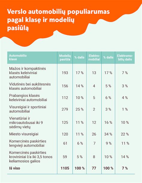 Statistika: Vidutinė automobilių rida pagal gamintoją