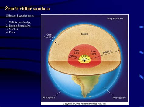 Turbinos vidinė sandara