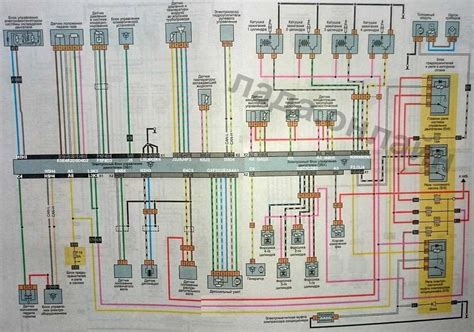 Renault Scenic variklių schema