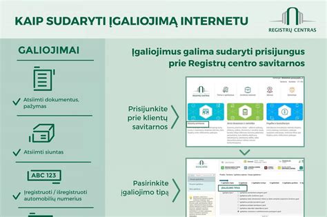 Infografika: Kaip sudaryti TPVCA sutartį internetu