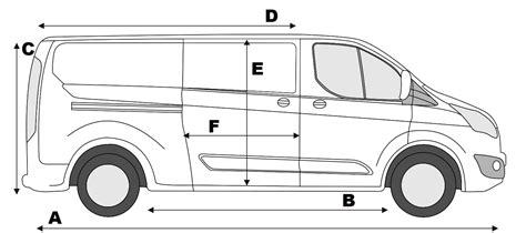 Ford Transit krovinių zonos matmenys