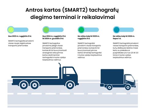 Transporto priemonės, vežančios krovinius keliu