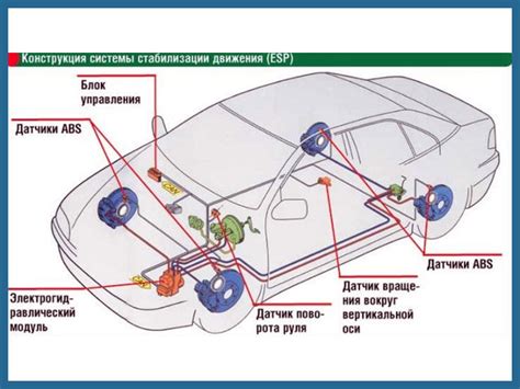 ESP sistemos veikimo principas