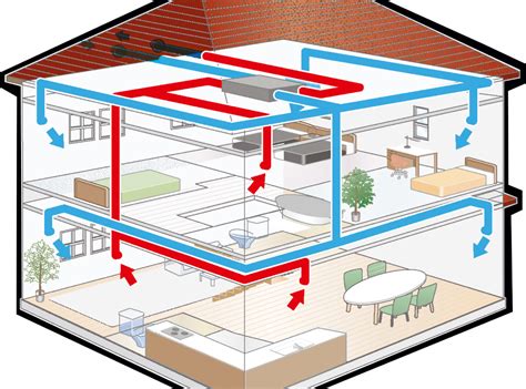 Automobilio vėdinimo sistema