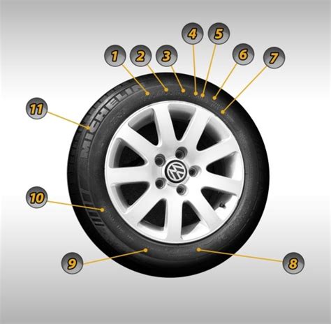 Simboliai ant padangų