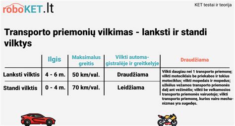 Automobilio vilkimo taisyklės
