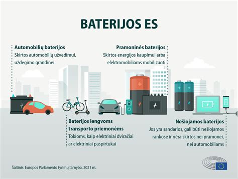 Schema: skirtingi baterijų tipai, naudojami automobilių raktų pulteliuose