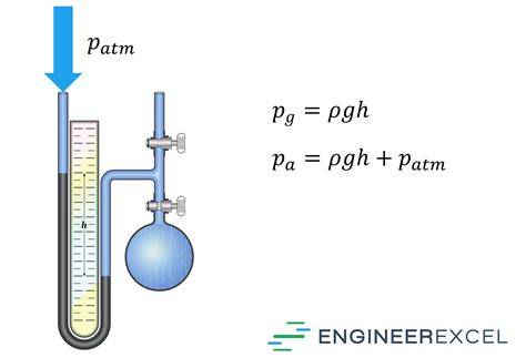 Diafragminio manometro schema