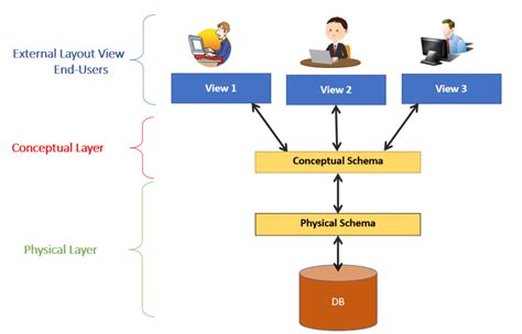 Schema automagistralės