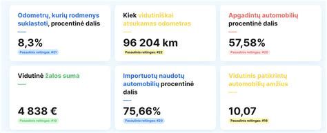 statistika naudotų automobilių rinkos Lietuvoje