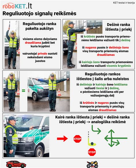 Eismo reguliavimo priemonių hierarchija