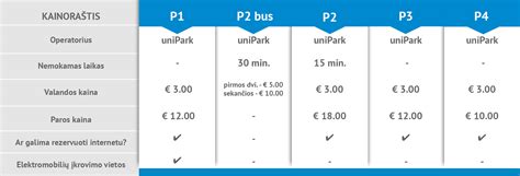 Infografika su naujomis stovėjimo aikštelių kainomis