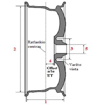 Schema su ratlankio matmenimis ir tvirtinimo taškų išdėstymu