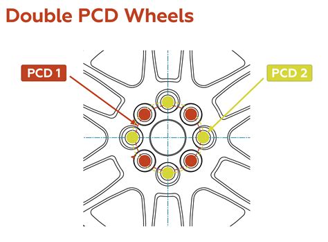 Schema, kaip nustatyti ratlankio parametrus (PCD, ET, CB)