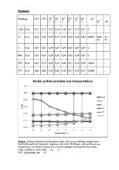 Stabdžių skysčio virimo temperatūros priklausomybė nuo vandens kiekio
