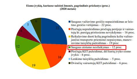 statistika apie eismo įvykius su vaikais