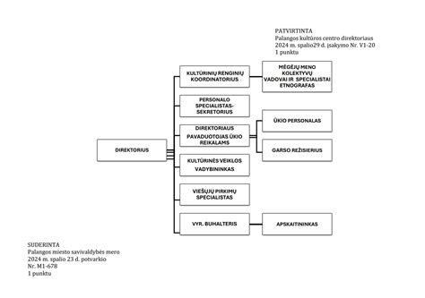 Mokesčių schema įmonės automobiliui