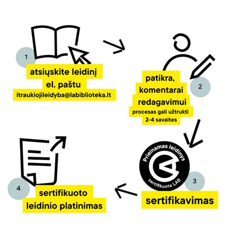 Sertifikavimo procesas
