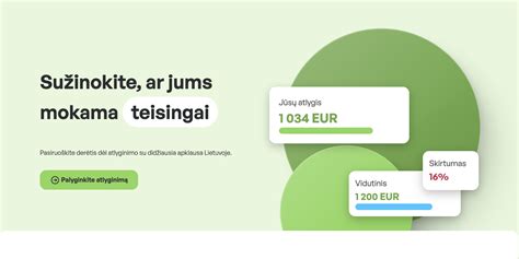 Atlyginimų ir darbo sąlygų palyginimas