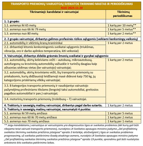 Schema, kas laikomas vairuotoju pagal KET