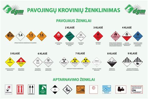 Pavojingų krovinių ADR ženklas