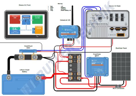 Projekcinio ekrano schema automobilyje