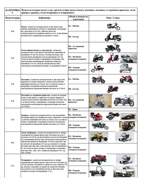 Scheminis automobilio kategorijos keitimo procesas