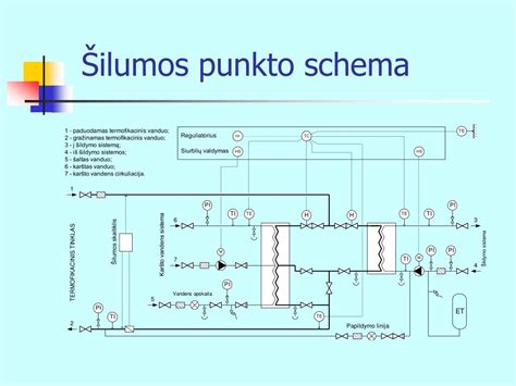 Schema, iliustruojanti skirtingų tipų šildymo sistemų schemas