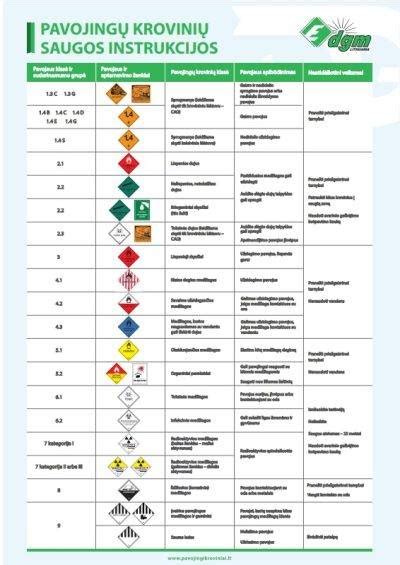 Infografika su 9 pavojingų krovinių klasėmis