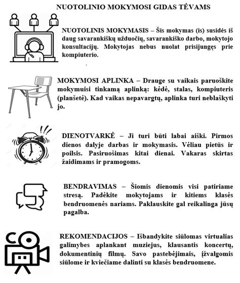 Dokumentai mokymo metu