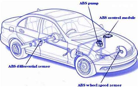 Schematinis ABS sistemos veikimas automobilyje