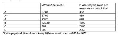 Skirtingų SAE klasių alyvų palyginimas