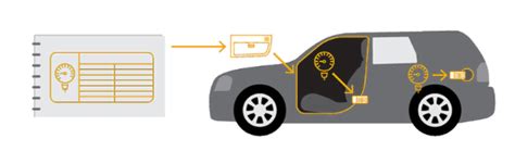 Praktinio vairavimo egzamino automobilis