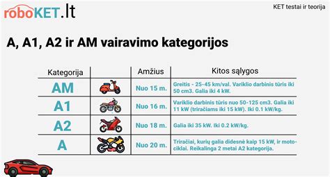 B1 kategorijos transporto priemonės