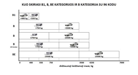 96 kodo pranašumai su priekaba