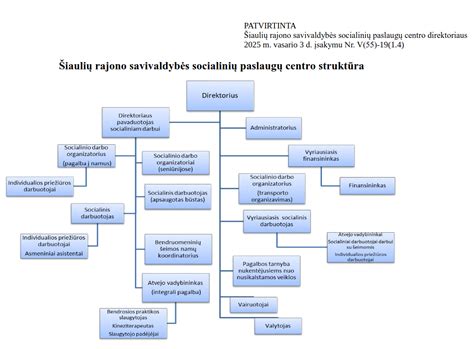 Kontaktinė informacija autoserviso