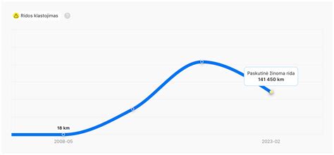 Schema kaip veikia vairo stiprintuvo sistema