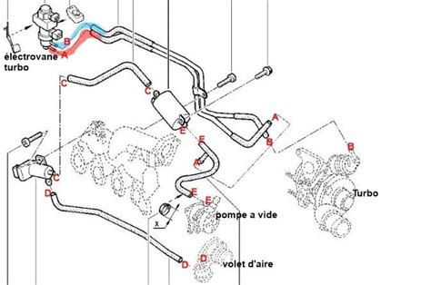 Renault Mégane II hečbeko važiuoklės schema