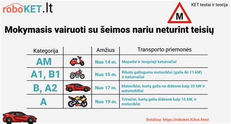 Reikalingi dokumentai vairuojant su šeimos nariu