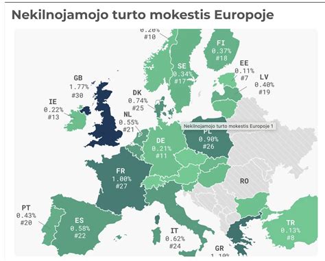 Schema: Kas moka kelių mokestį ir kas ne