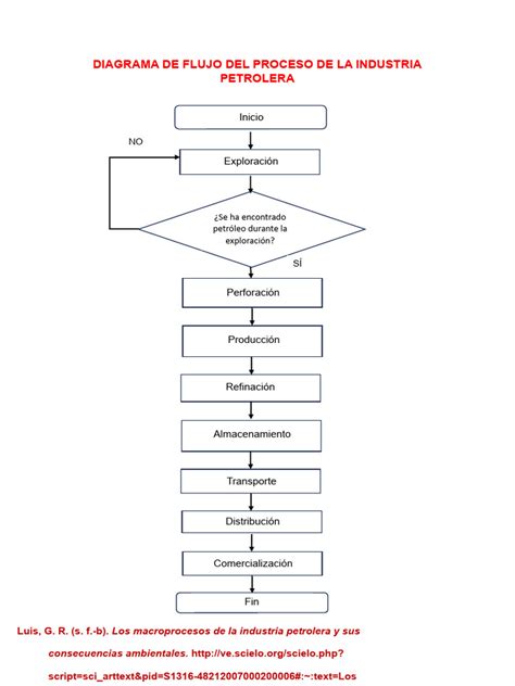 Scheminė diagrama laidavimo proceso