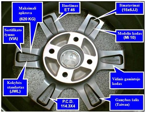 Nissan ratlankių dangtelių matmenys