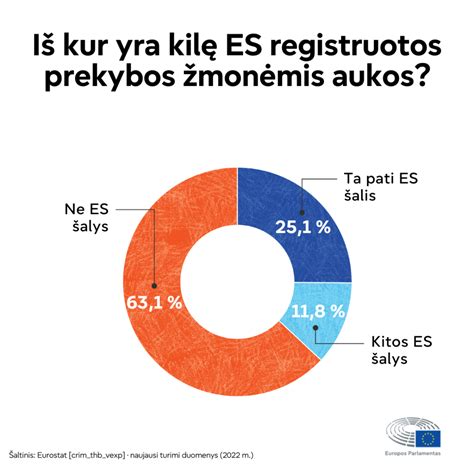 Grafikas, rodantis ES šalių ir Rusijos draudimo sistemų skirtumus